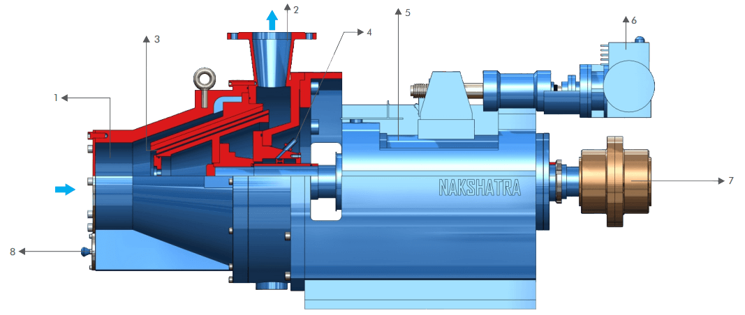 Nakshatra Process Control Industries