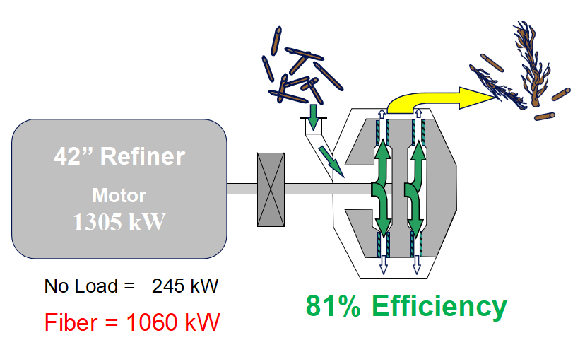 Nakshatra Process Control Industries