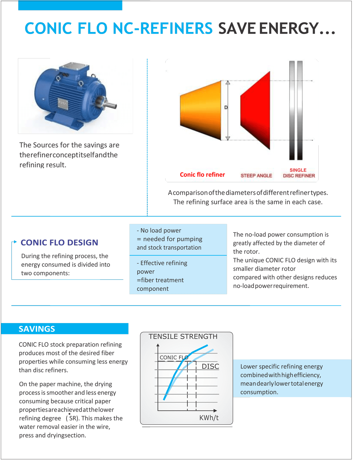 Nakshatra Process Control Industries