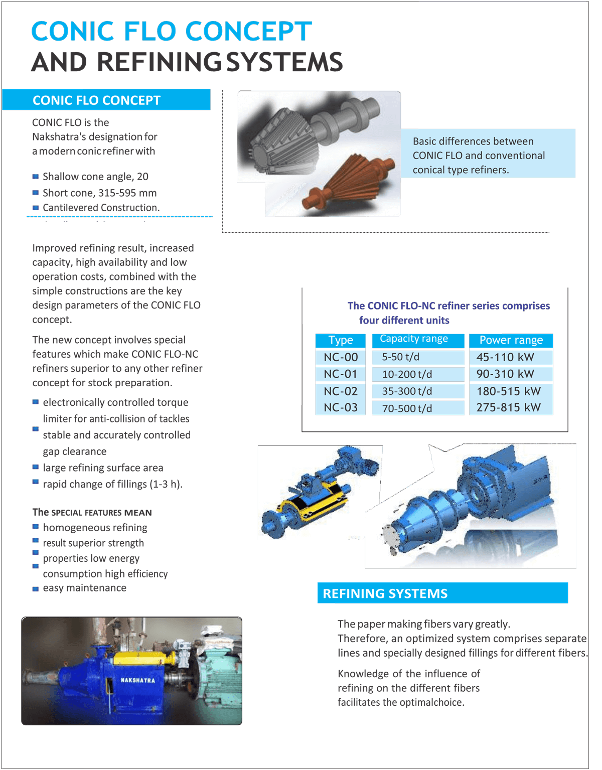 Nakshatra Process Control Industries
