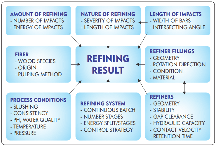 Nakshatra Process Control Industries